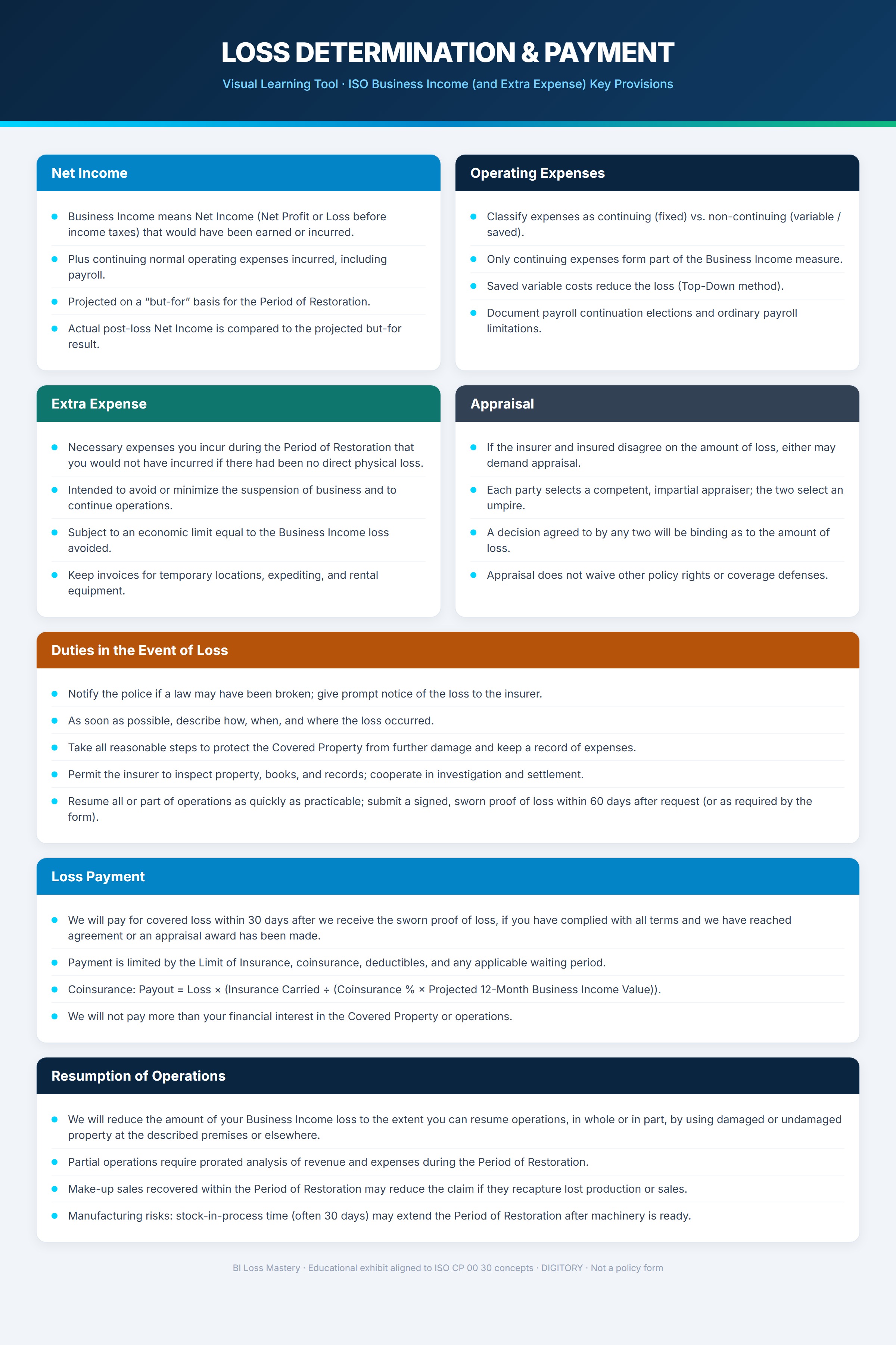 BI Loss Determination and Payment — CLEAN
