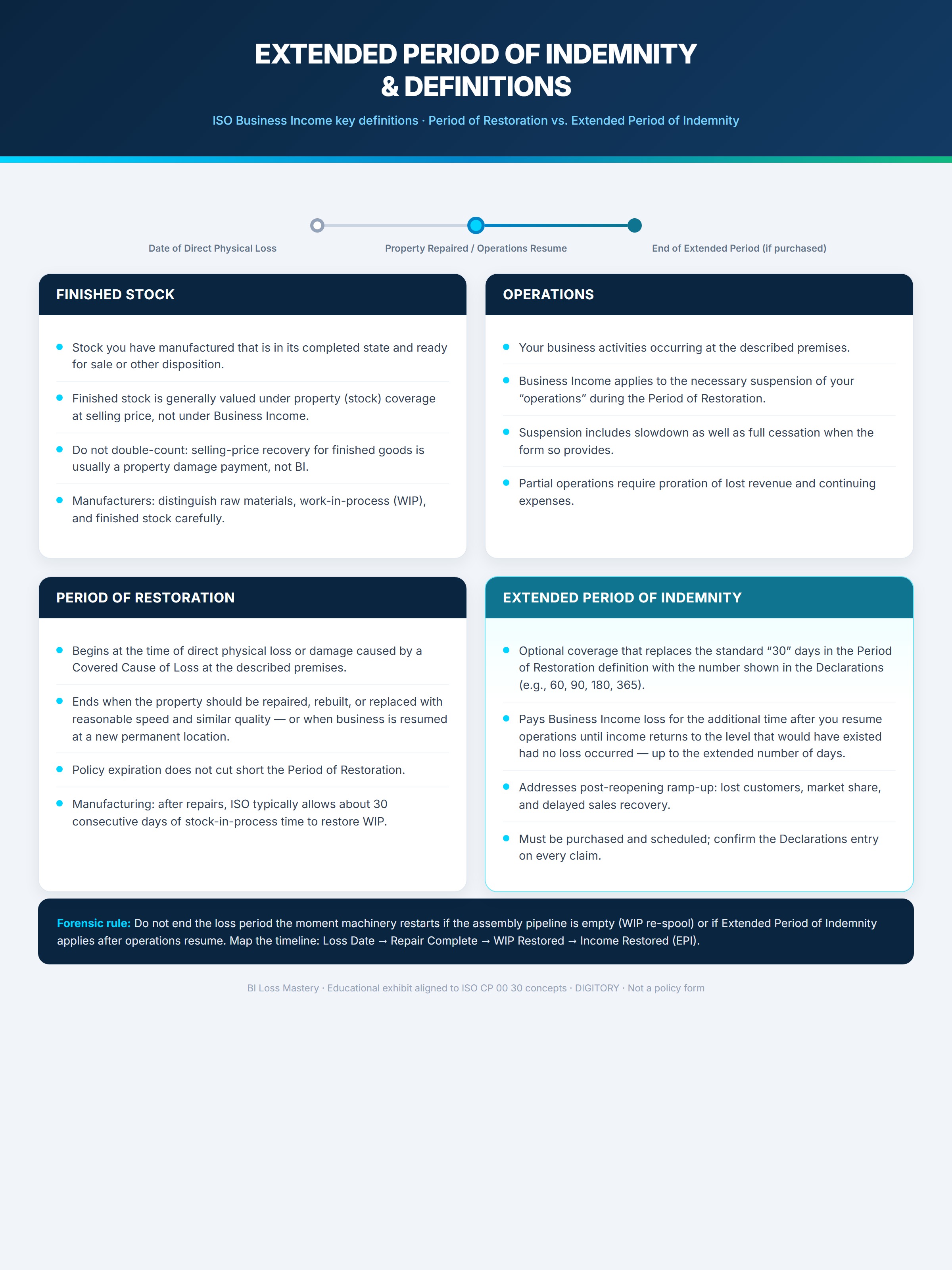 Extended Period of Indemnity and Definitions — CLEAN