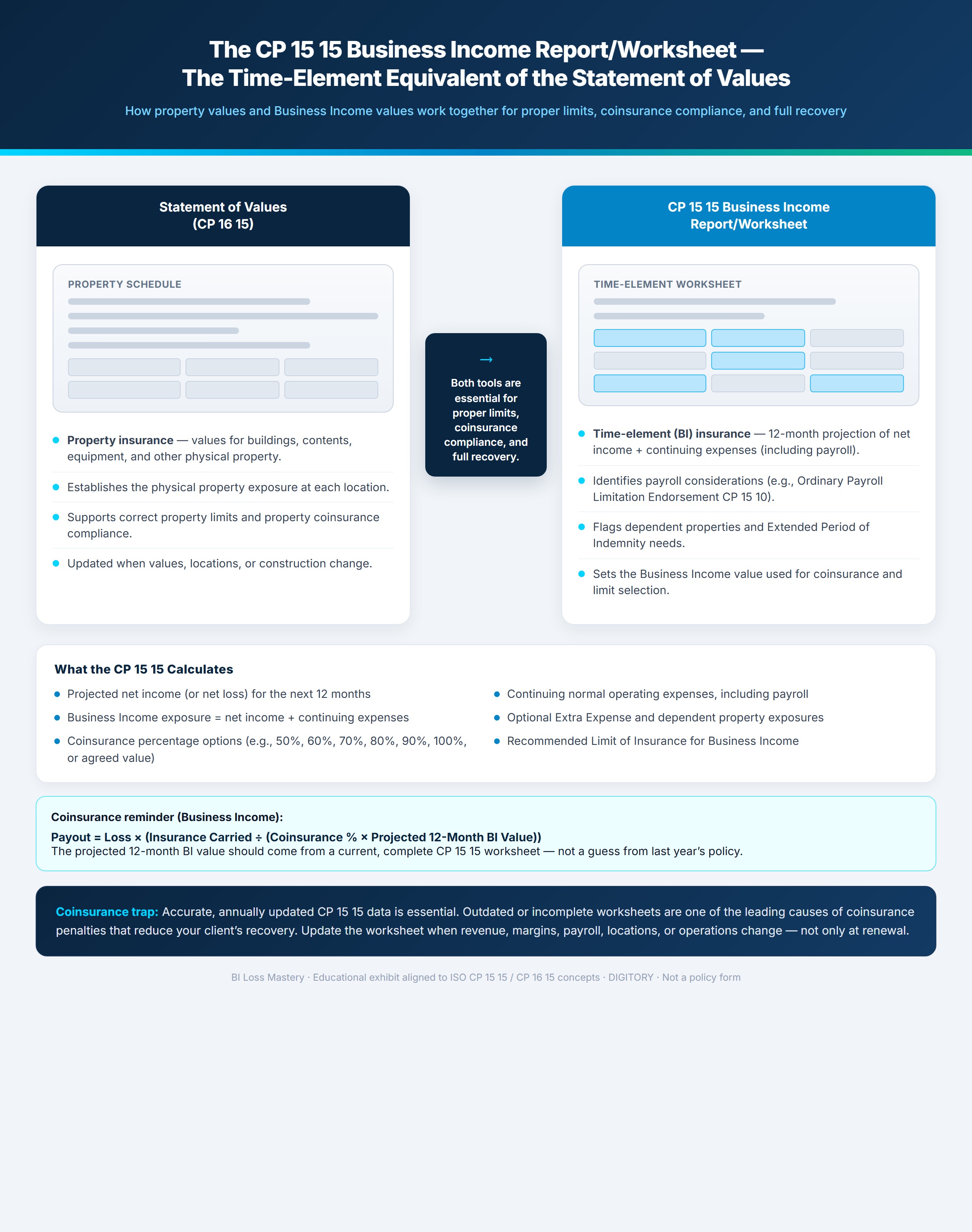 CP 15 15 Business Income Worksheet — CLEAN