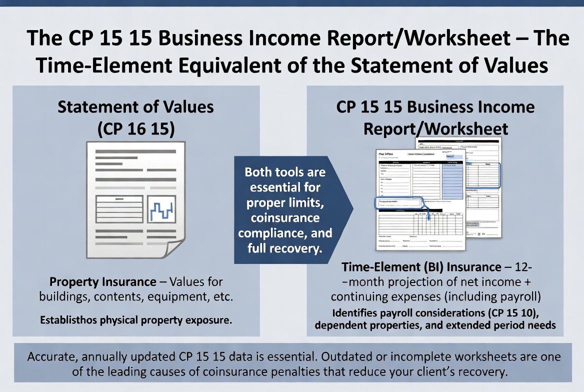 CP 15 15 vs Statement of Values (teaching board)